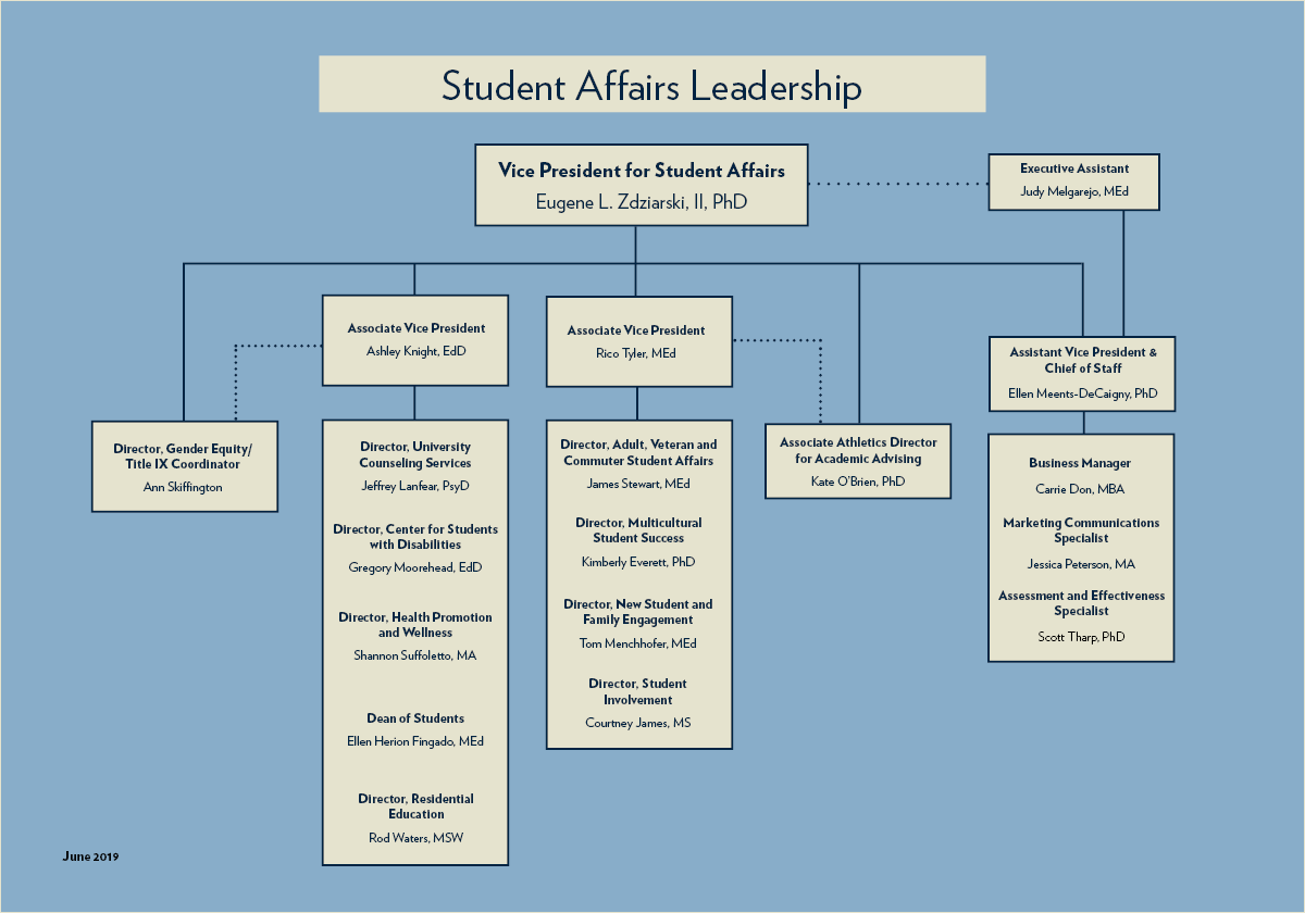 Organizational Chart | Administration | About | Division of Student